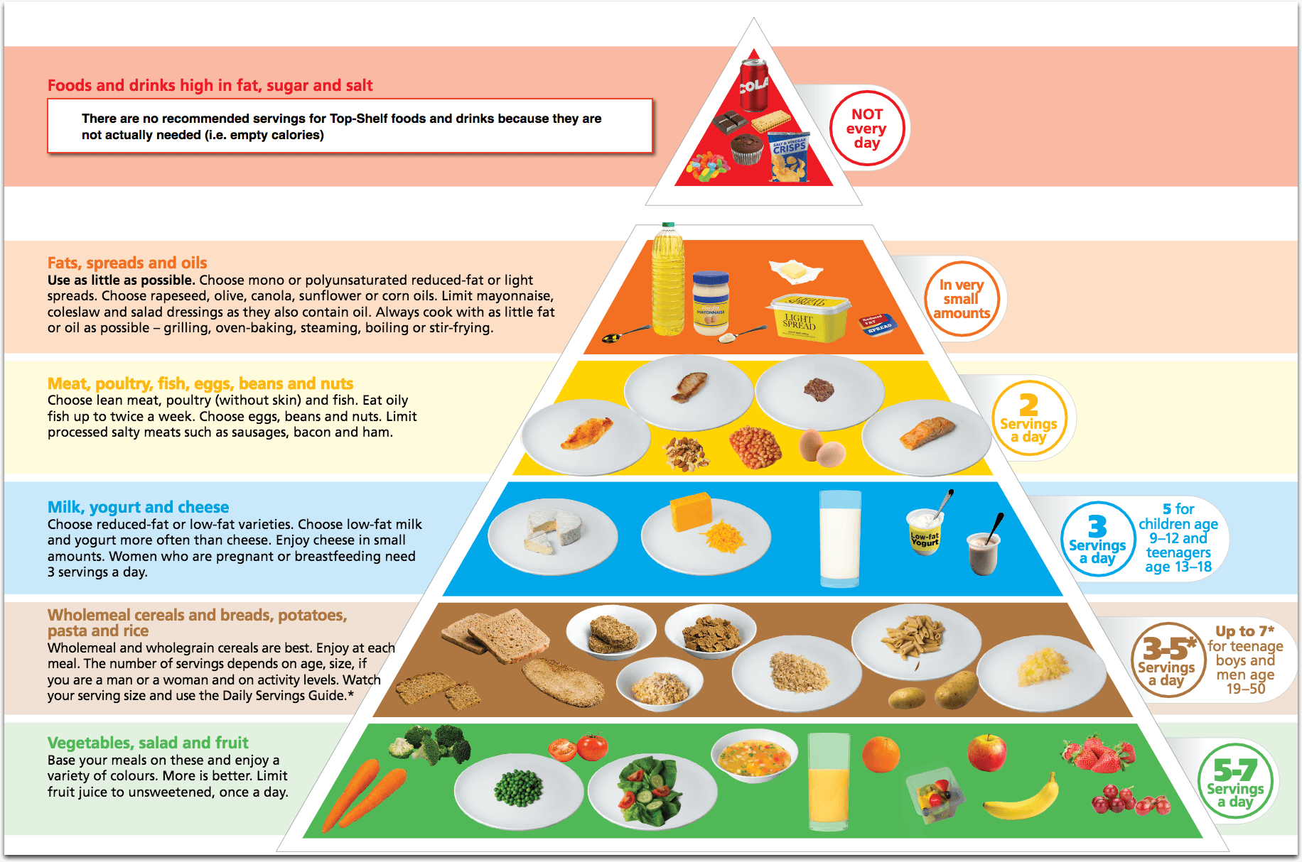 calories weight track lose bad easily pyramid calorie foods many while healthy energy eat eating