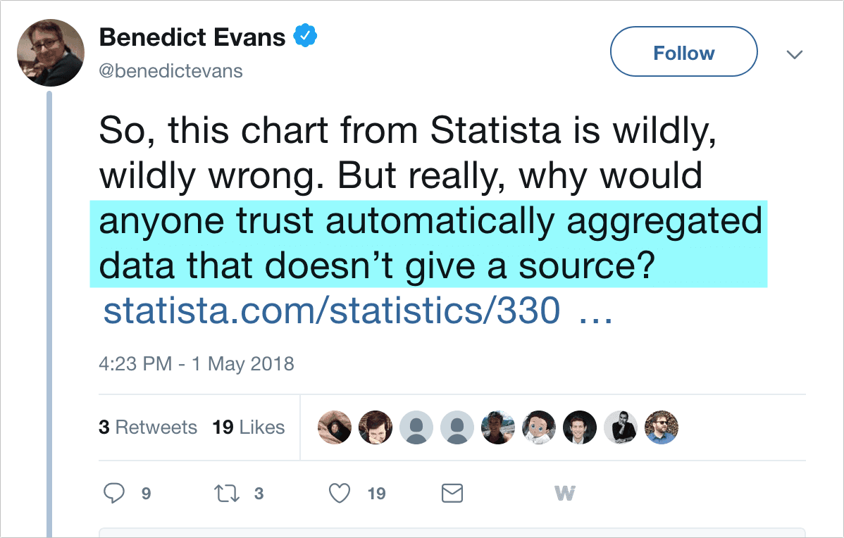 Statista criticism