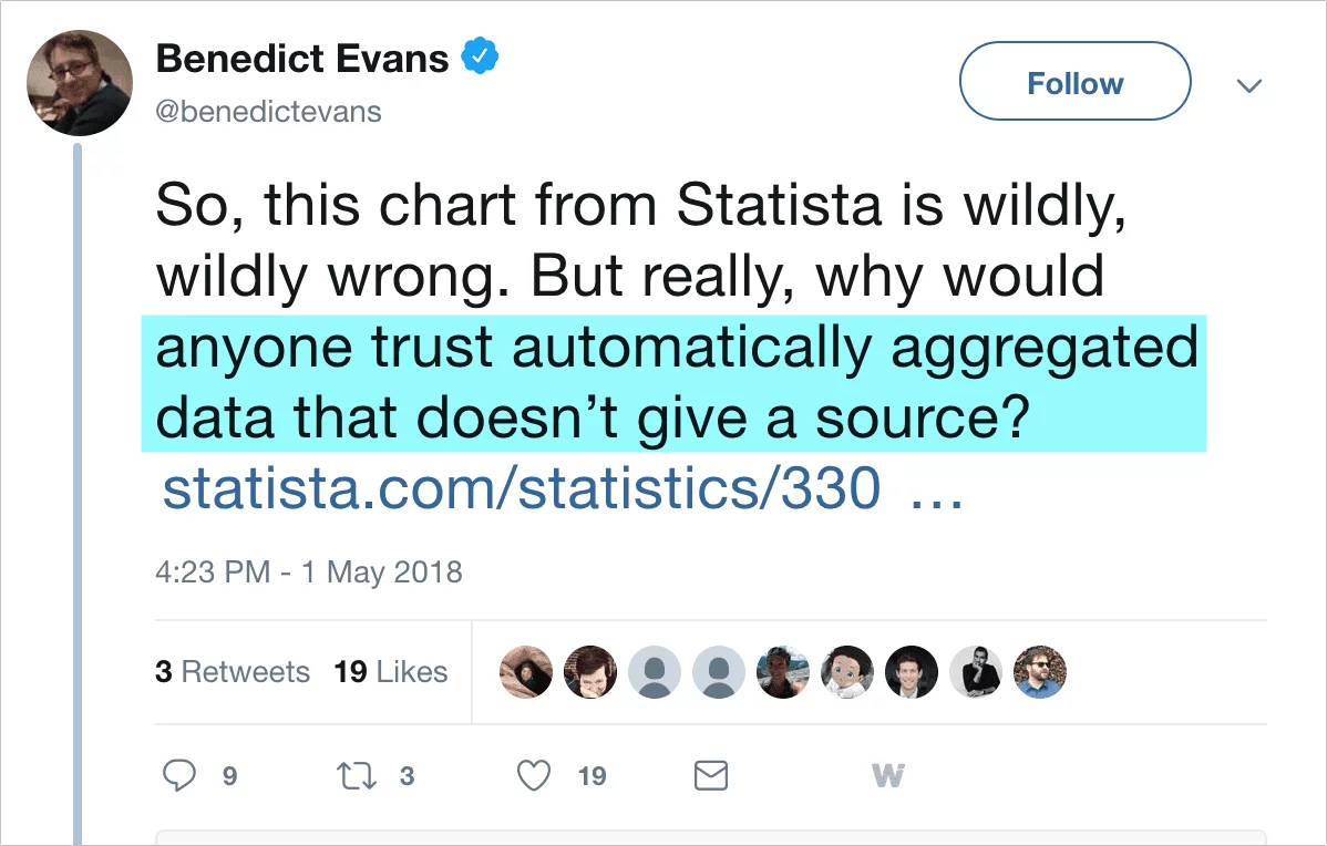 Statista criticism
