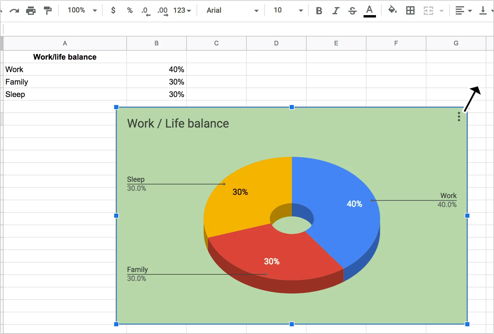 Hollow Pie Chart