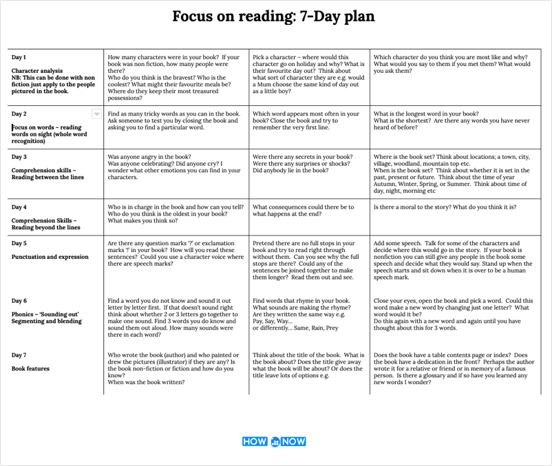 7-Day Reading Planner for Detail-Orientated Reading