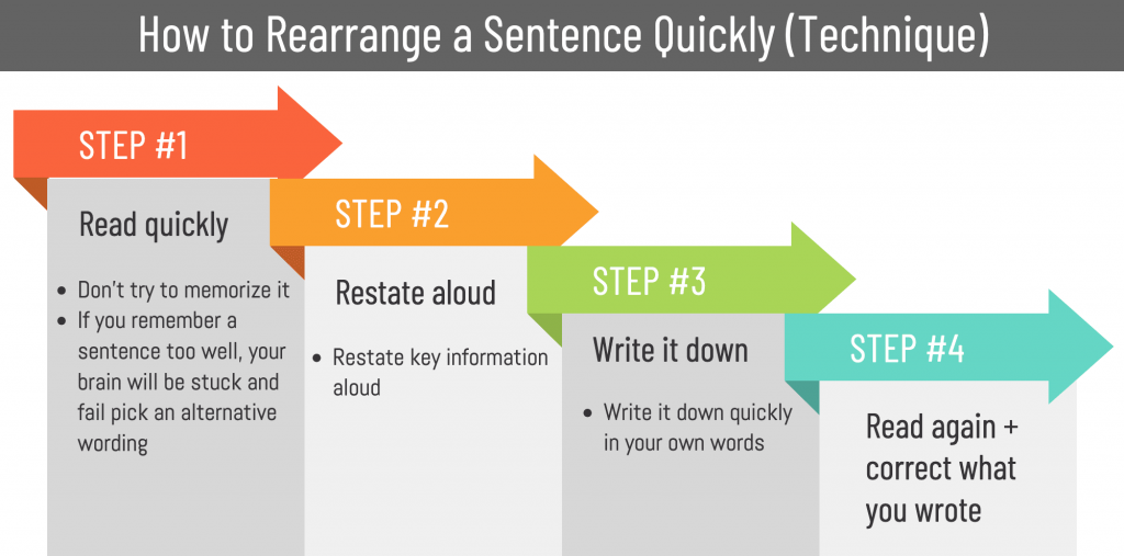 how-to-rearrange-a-sentence-quickly-how-to-now