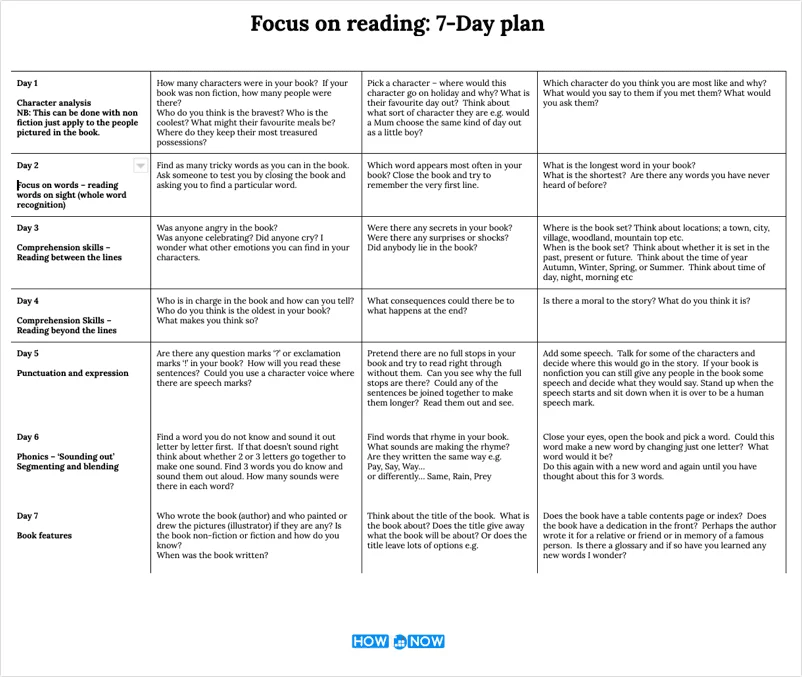 7-Day Reading Planner for Detail-Orientated Reading
